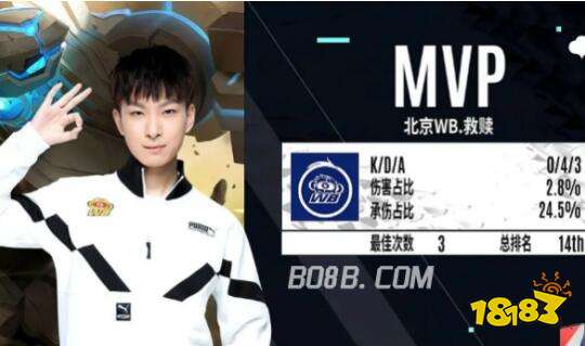 的积分机制 的积分机制