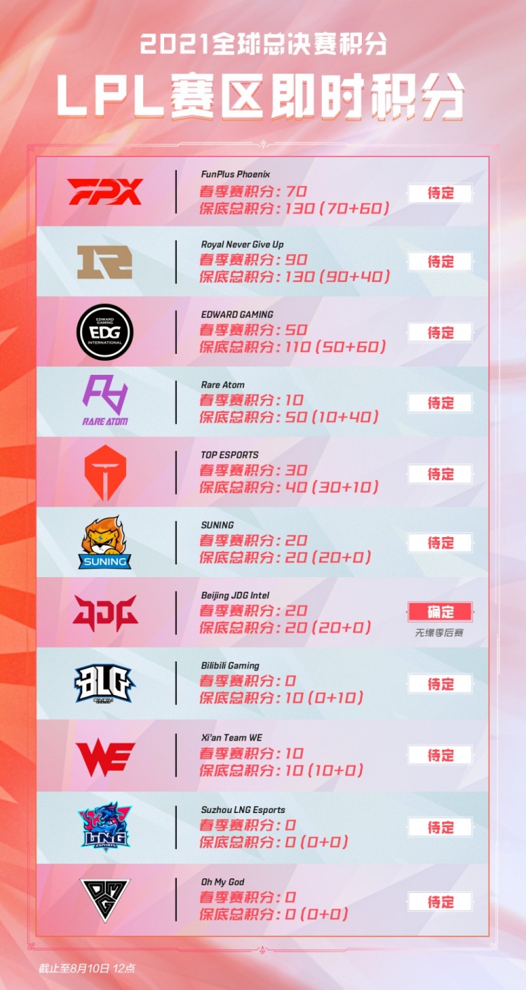 牵制关键
